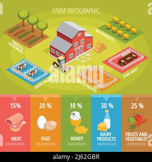 Infografiche isometriche di cibo di fattoria con animali trattore di casa frutta di verdura e prodotti organici sani illustrazione vettoriale Illustrazione Vettoriale