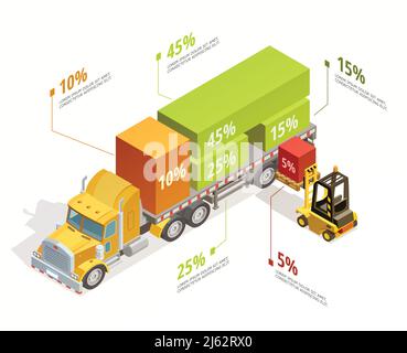 Modello isometrico con infografica logistica con carrello elevatore a forche e carico corretti illustrazione vettoriale isolata Illustrazione Vettoriale