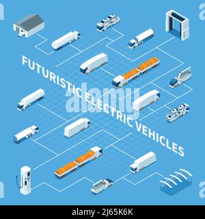 Veicoli elettrici futuristici diagramma di flusso isometrico su sfondo blu con camion, parcheggio, attrezzature di pulizia, stazione di ricarica illustrazione vettoriale Illustrazione Vettoriale