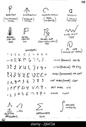 SIMBOLISMO - una vecchia pagina manoscritta che registra antichi simboli matematici internazionali e i loro significati nel corso del tempo Foto Stock