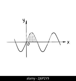 Schizzo del grafico dell'onda sinusoidale. Sinusoide. Grafico di una funzione matematica. Un semplice disegno disegnato a mano, isolato su bianco. Illu vettoriale bianco e nero Illustrazione Vettoriale