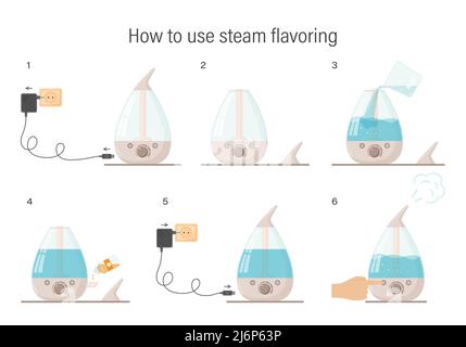 Schema di utilizzo dell'aromatizzante al vapore. Istruzioni dettagliate per l'avvio dell'umidificatore con olio aromatico. Illustrazione vettoriale piatta. Isolato su un bianco b Illustrazione Vettoriale