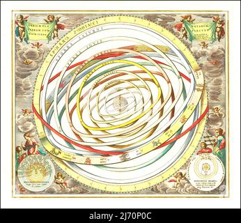 Andreas Cellarius - modello delle orbite dei pianeti - 1660 Foto Stock