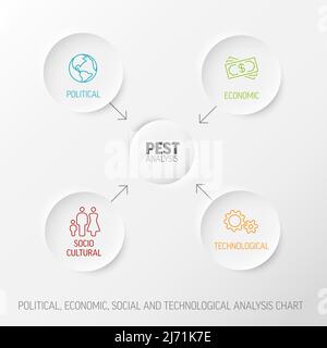 Schema semplice colorato di Vector PEST - fattori politici, sociali, economici, tecnologici - quattro cerchi di rilievo con icone e descrizioni - ligh Illustrazione Vettoriale