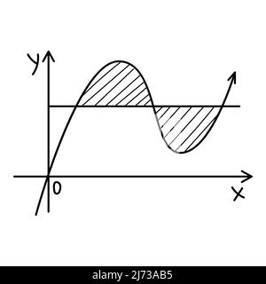 Il grafico della funzione, la sinusoide. Doodle. Illustrazione vettoriale in bianco e nero disegnata a mano. Gli elementi di design sono isolati su sfondo bianco Illustrazione Vettoriale