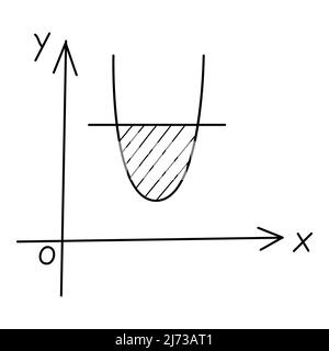 Grafico di una funzione, una parabola. Doodle. Illustrazione vettoriale in bianco e nero disegnata a mano. Gli elementi di design sono isolati su sfondo bianco Illustrazione Vettoriale