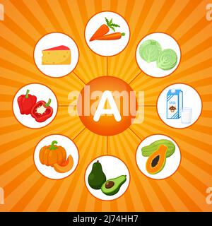 Un poster quadrato con prodotti alimentari contenenti vitamina A. Retinol. Medicina, dieta, alimentazione sana, infografica. Flat cartone animato elementi alimentari su un luminoso Illustrazione Vettoriale