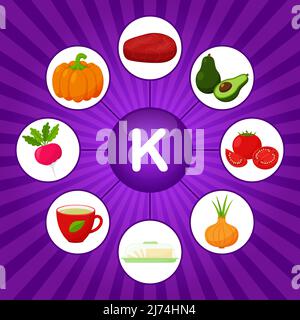 Poster quadrato con prodotti alimentari contenenti vitamina K. Phyllochinone. Medicina, dieta, alimentazione sana, infografica. Cartoni animati piatti elementi alimentari su un br Illustrazione Vettoriale