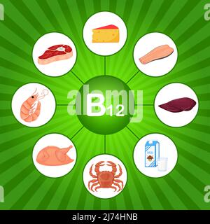 Un poster quadrato con prodotti alimentari contenenti vitamina B12. Cobalamina. Medicina, dieta, alimentazione sana, infografica. Cartoni animati piatti elementi alimentari su un br Illustrazione Vettoriale
