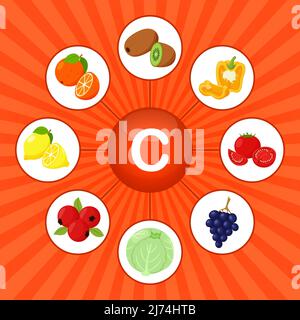 Un poster quadrato con prodotti alimentari contenenti vitamina C. acido ascorbico. Medicina, dieta, alimentazione sana, infografica. Cartoni animati piatti elementi alimentari su un Illustrazione Vettoriale