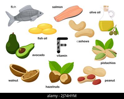 Poster rettangolare con prodotti alimentari contenenti vitamina F. acidi linolenici e arachidonici. Medicina, dieta, alimentazione sana, infografica. Carotaggio piatto Illustrazione Vettoriale