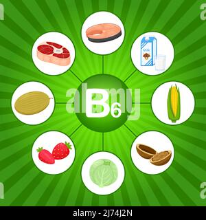 Poster quadrato con prodotti alimentari contenenti vitamina B6. Piridossamina. Medicina, dieta, alimentazione sana, infografica. Cartoni animati piatti elementi alimentari su un br Illustrazione Vettoriale