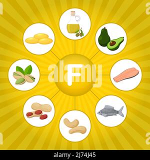 Poster quadrato con prodotti alimentari contenenti vitamina F. acidi linolenici e arachidonici. Medicina, dieta, alimentazione sana, infografica. Cartone animato piatto foo Illustrazione Vettoriale