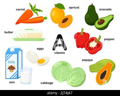 Poster rettangolare con prodotti alimentari contenenti vitamina A. Retinol. Medicina, dieta, alimentazione sana, infografica. Prodotti con il nome cartoon.Flat Illustrazione Vettoriale