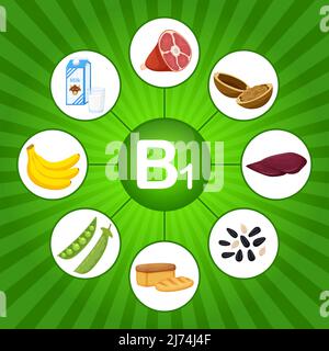 Un poster quadrato con prodotti alimentari contenenti vitamina B1. Tiamina. Medicina, dieta, alimentazione sana, infografica. Cartoni animati piatti elementi alimentari su una brigata Illustrazione Vettoriale