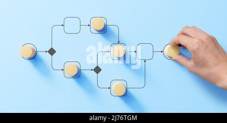 Concetto di automazione e gestione dei processi aziendali con persona che sposta pezzi di legno sul diagramma di flusso. Implementazione del flusso di lavoro per migliorare i prodotti Foto Stock