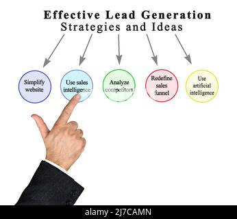 Cinque metodi per una generazione efficace di lead Foto Stock