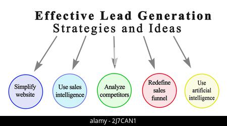 Cinque metodi per una generazione efficace di lead Foto Stock