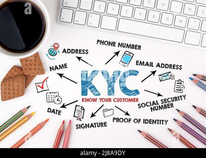 KYC CONOSCERE IL CONCETTO DEL CLIENTE. Grafico con parole chiave e icone. Scrivania da ufficio bianca. Foto Stock