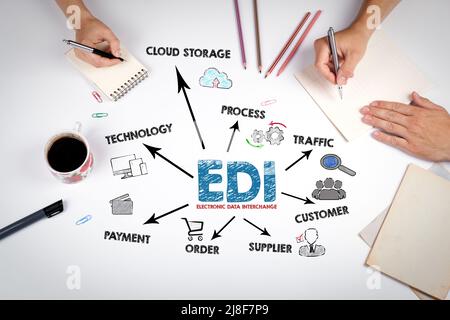 Concetto di scambio elettronico di dati EDI. L'incontro al tavolo bianco dell'ufficio. Foto Stock