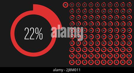 Set di diagrammi percentuali circolari metri da 0 a 100 pronti all'uso per il web design, interfaccia utente o infografica - indicatore rosso Illustrazione Vettoriale