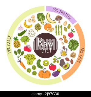 Ingredienti alimentari crudi dieta. Percentuali di carbs, proteina, e grassi più usati in questa dieta. Collezione di icone alimentari. Illustrazione Vettoriale