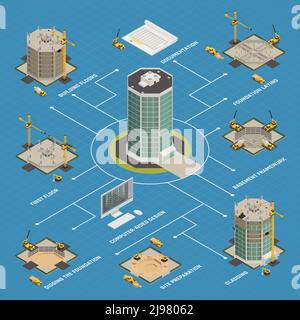 Diagramma di flusso isometrico del processo di costruzione dei grattacieli dal progetto di costruzione del computer al lavoro di rivestimento della facciata completando l'illustrazione vettoriale Illustrazione Vettoriale