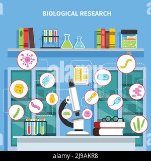 Concetto di laboratorio per microbiologia con attrezzature per la ricerca di batteri, illustrazione vettoriale piatta Illustrazione Vettoriale