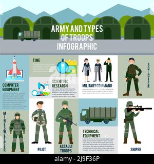 Concetto di infografica militare piatta con diversi tipi di soldati e attrezzature militari illustrazione vettoriale Illustrazione Vettoriale