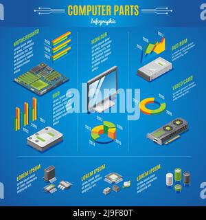 Concetto infografico delle parti isometriche del computer con scheda video della scheda madre del monitor aziona diodi transistor microchip isolato vettore illustrazione Illustrazione Vettoriale