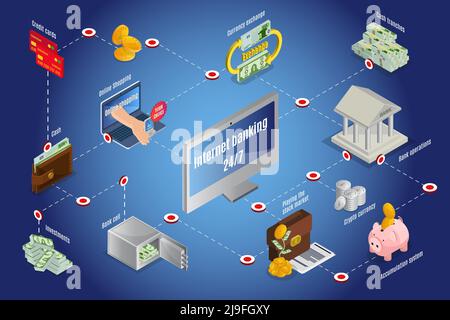 Modello infografico online isometrico con credito bancario piggy bitcoins carte cambio valuta internet operazioni bancarie investimenti stack di denaro Illustrazione Vettoriale