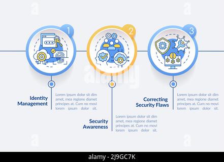Modello infografico del cerchio di gestione dei rischi di cybersicurezza Illustrazione Vettoriale