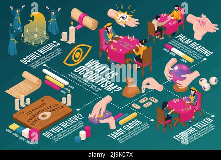 Composizione orizzontale occulta di fortuna psichica isometrica con diagramma di flusso del grafico elementi magici merci mani e persone illustrazione vettoriale Illustrazione Vettoriale