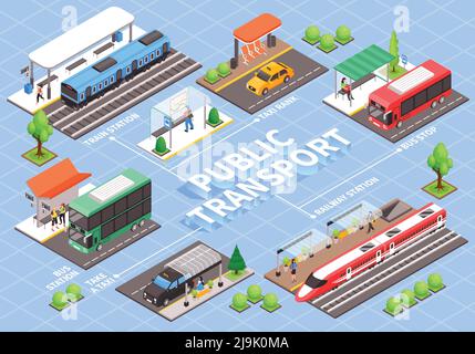 Diagramma di flusso delle fermate dei mezzi pubblici della città isometrica con didascalie di testo modificabili e immagini isolate di veicoli passeggeri illustrazione vettoriale Illustrazione Vettoriale