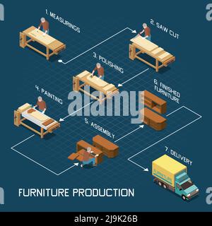 Mobili di carpenteria che fanno da misure segare tagli lucidare montaggio a. illustrazione vettoriale del diagramma di flusso isometrico della consegna della produzione finita Illustrazione Vettoriale