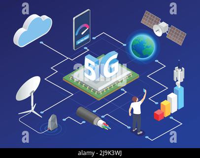 composizione isometrica internet ad alta velocità 5g con visualizzazione del diagramma di flusso con illustrazione vettoriale delle icone del globo terrestre e della nuvola Illustrazione Vettoriale