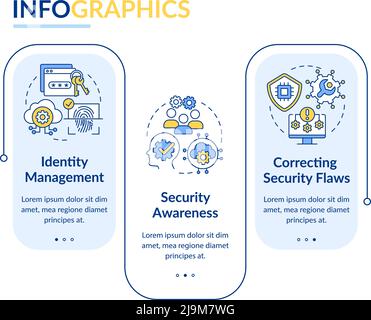 Modello infografico rettangolo per la gestione dei rischi di cybersicurezza Illustrazione Vettoriale