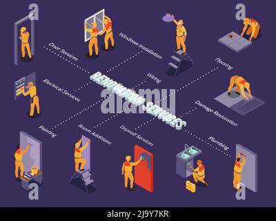 Servizi di riparazione a domicilio diagramma di flusso isometrico con lavoratori verniciatura idraulica installazione di finestre porte 3d illustrazione vettoriale Illustrazione Vettoriale