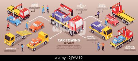 Infografiche orizzontali del carrello di traino isometriche con immagini di un'autovettura di autocarri caricamento di persone e frecce con illustrazione vettoriale di testo Illustrazione Vettoriale