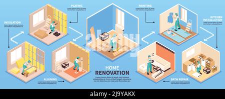 Infografiche delle riparazioni isometriche con didascalie di testo modificabili e set di viste interne con le persone che finiscono opere illustrazione vettoriale Illustrazione Vettoriale