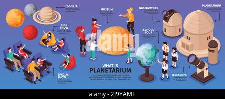 Infografiche del planetario isometrico con immagini del telescopio dei pianeti del sistema solare edifici e personaggi umani di visitatori illustrazione vettoriale Illustrazione Vettoriale