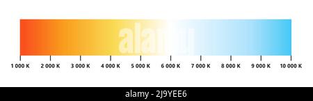 Scala di temperatura colore chiaro. Scala di temperatura Kelvin. Infografica sui colori della luce visibile. Sfumature del grafico bianco. Sfumare bianco caldo e freddo Illustrazione Vettoriale