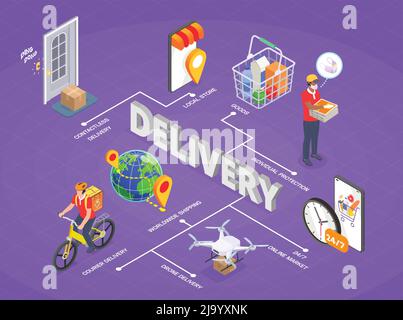 Composizione del diagramma di flusso isometrico del servizio dell'azienda di consegna con icone di corrieri di tracciamento delle merci dell'app mobile e illustrazione del vettore di testo Illustrazione Vettoriale