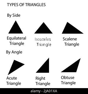 Diversi tipi di collezione di illustrazione vettoriale dei triangoli, tra cui equilatero, isoscele, scalene, ottuso, acuti e triangoli retti. Illustrazione Vettoriale