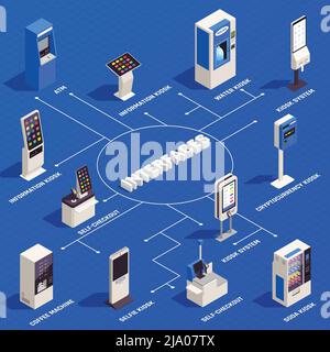 Interfaccia infografiche isometriche con informazioni 3d Water check out selfie kiosk macchina da caffè atm su sfondo blu illustrazione vettoriale Illustrazione Vettoriale