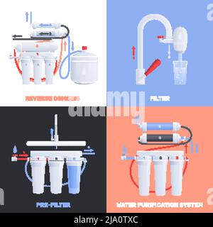 Quattro filtri dell'acqua quadrati con set di icone piatte con prefiltro a osmosi inversa e descrizioni del sistema di purificazione dell'acqua illustrazione vettoriale Illustrazione Vettoriale