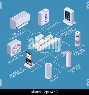 Controllo qualità purificazione dell'aria composizione del diagramma di flusso isometrico con didascalie di testo e icone isolate dei dispositivi di filtraggio illustrazione vettoriale Illustrazione Vettoriale