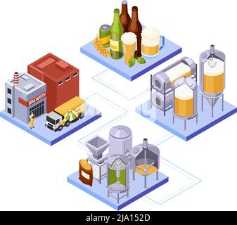 Produzione di birra Brewery composizione isometrica con set di piattaforme collegate con bottiglie di vetro e illustrazione vettoriale degli edifici di fabbrica Illustrazione Vettoriale