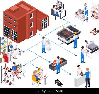 Produzione calzature composizione isometrica con diagramma di flusso di icone isolate di impianti di produzione lavoratori e venditori illustrazione vettoriale Illustrazione Vettoriale