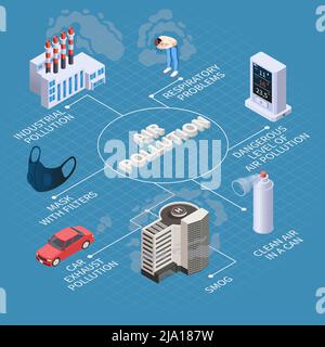 Inquinamento della purificazione dell'aria composizione del diagramma di flusso isometrico con icone isolate di fonti di smog più pulite e maschera protettiva illustrazione vettoriale Illustrazione Vettoriale
